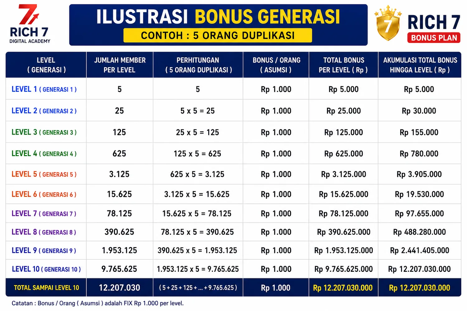 Bonus generasi