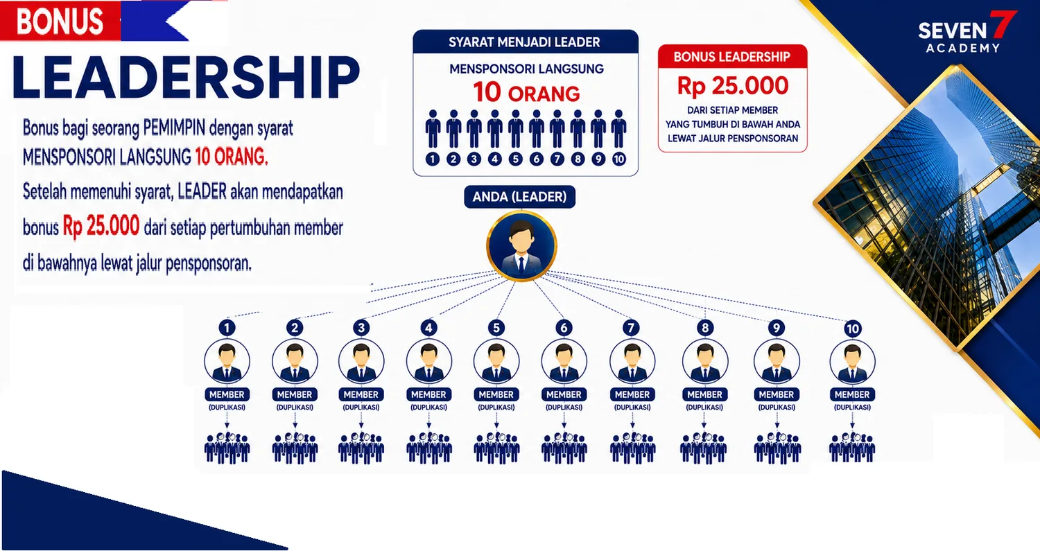 Bonus leadership
