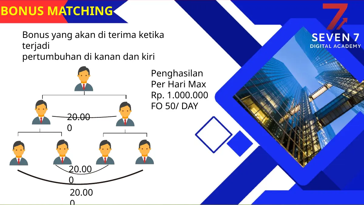 Ilustrasi Bonus Matching