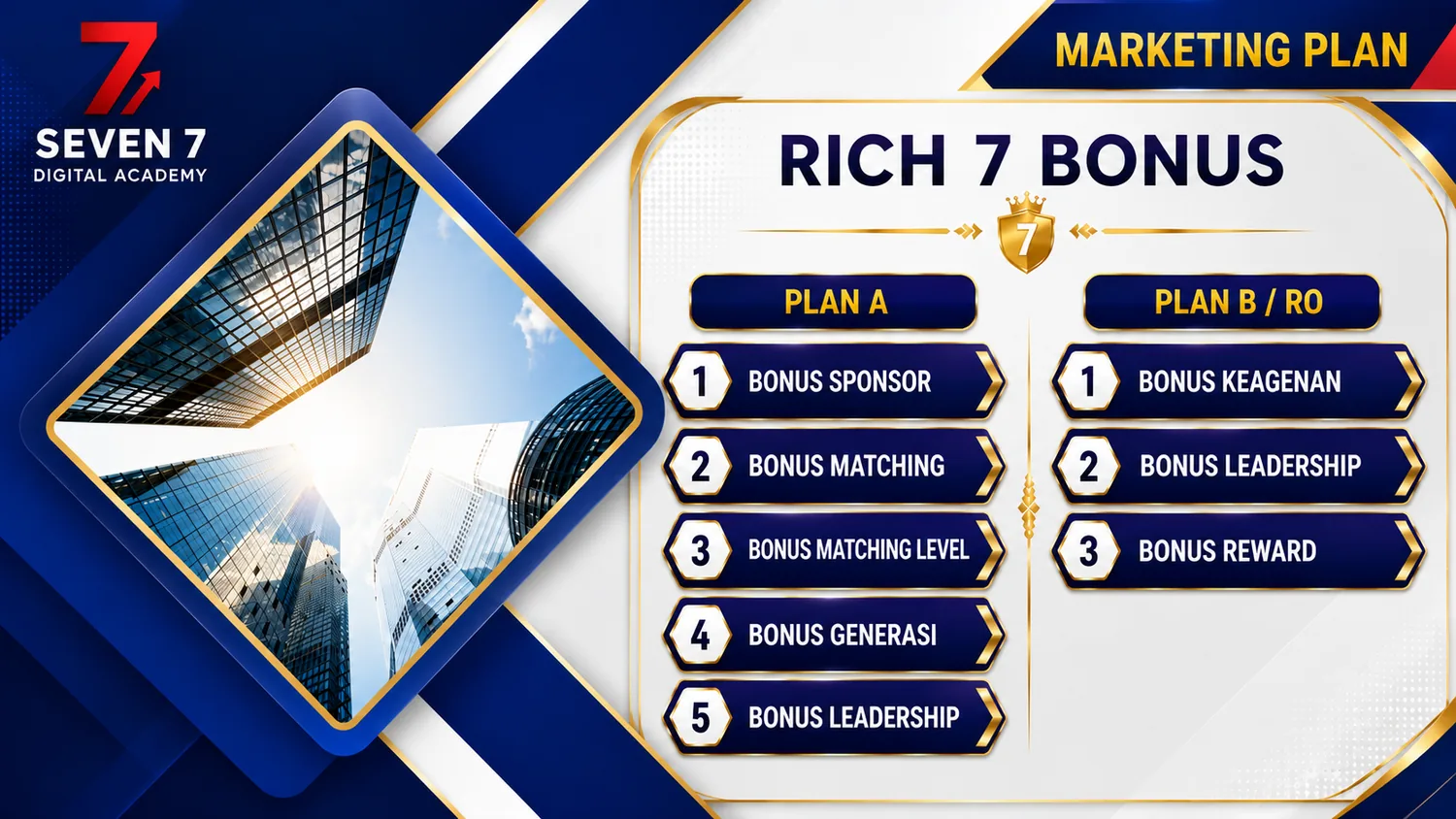 Galeri RICH7